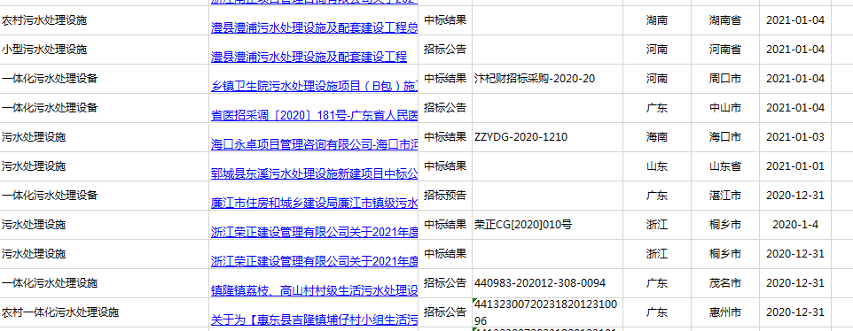 2021年廣東、河南、四川農(nóng)村污水處理招標(biāo)信息